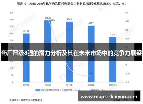 药厂晋级8强的潜力分析及其在未来市场中的竞争力展望
