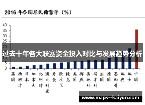 过去十年各大联赛资金投入对比与发展趋势分析