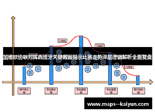 加维欧协联对阵西班牙关键数据揭示比赛走势深层逻辑解析全面复盘 加维欧协联对阵西班牙关键数据揭示比赛走势深层逻辑解析全面复盘