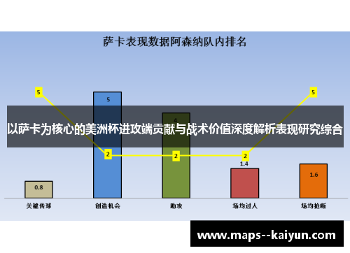以萨卡为核心的美洲杯进攻端贡献与战术价值深度解析表现研究综合 以萨卡为核心的美洲杯进攻端贡献与战术价值深度解析表现研究综合